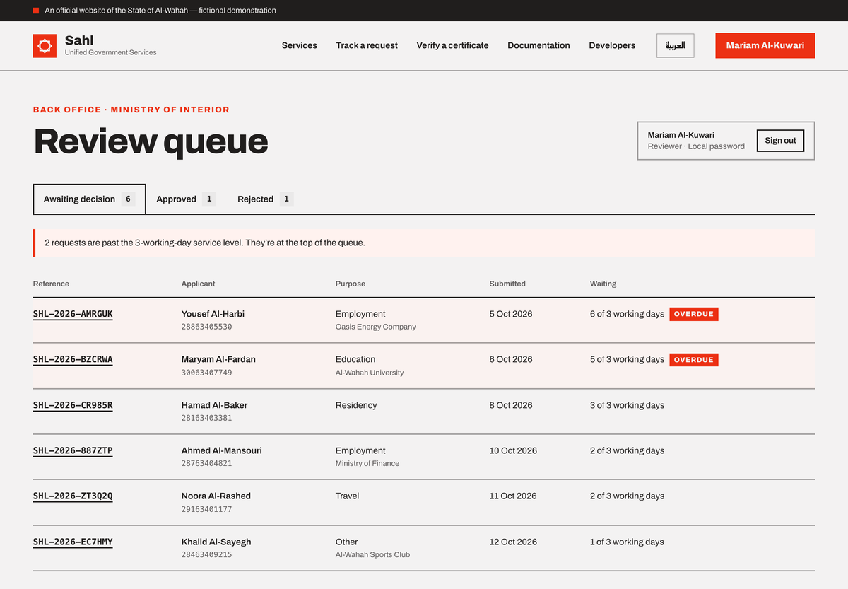 Review queue with overdue requests flagged